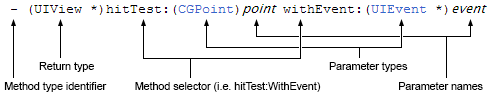 method-declaration-syntax